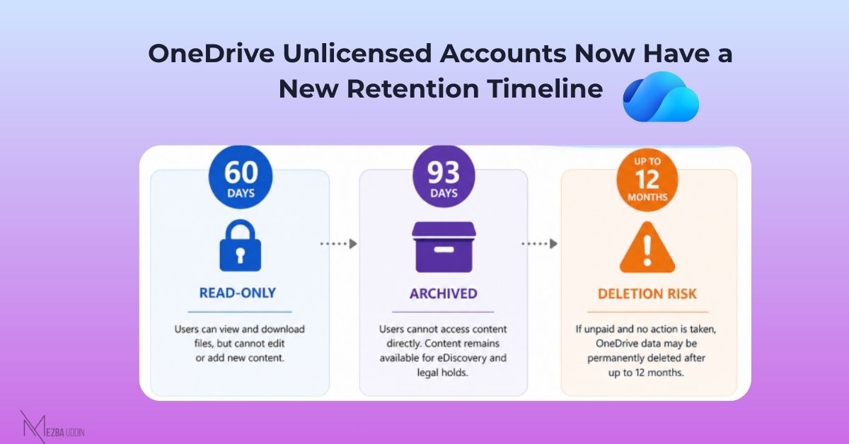 Unlicensed OneDrive Accounts