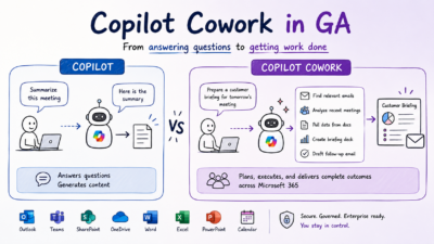 Copilot Cowork
