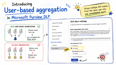 User-based alert aggregation in Purview