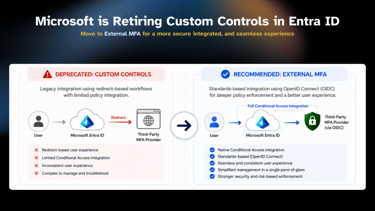 custom controls in entra