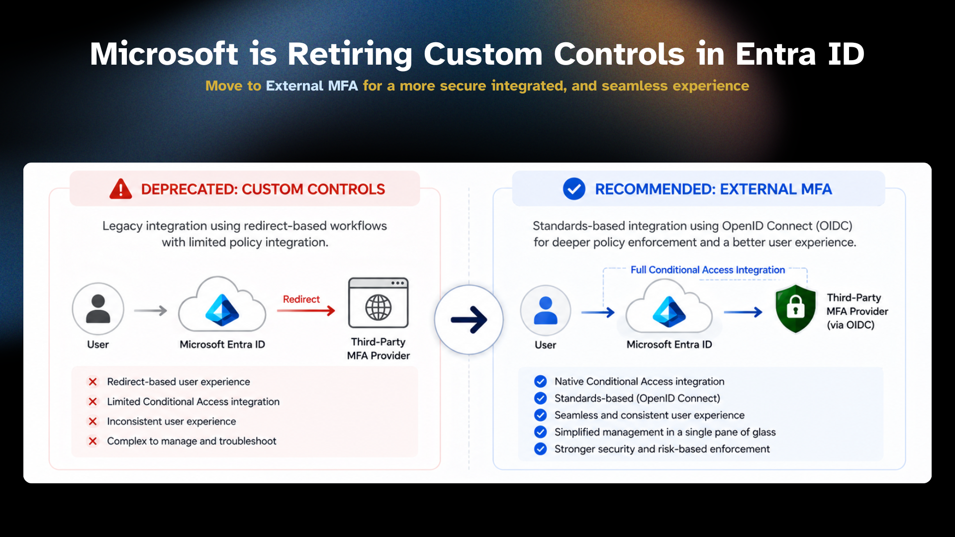 custom controls in entra
