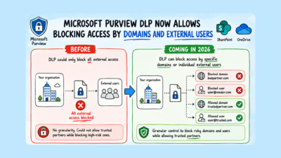 DLP External User Blocking