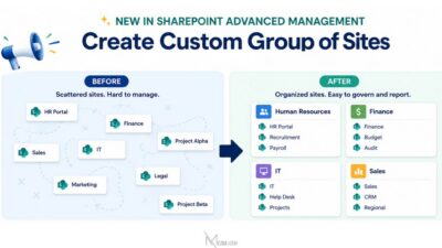 Custom Groups of Sites