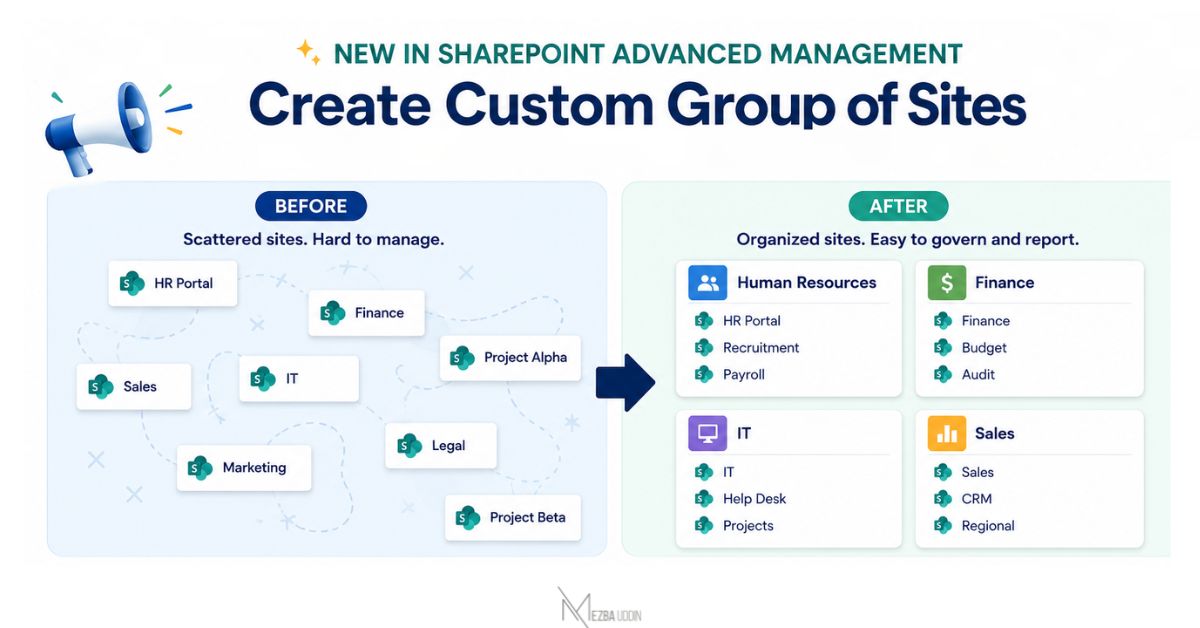 Custom Groups of Sites