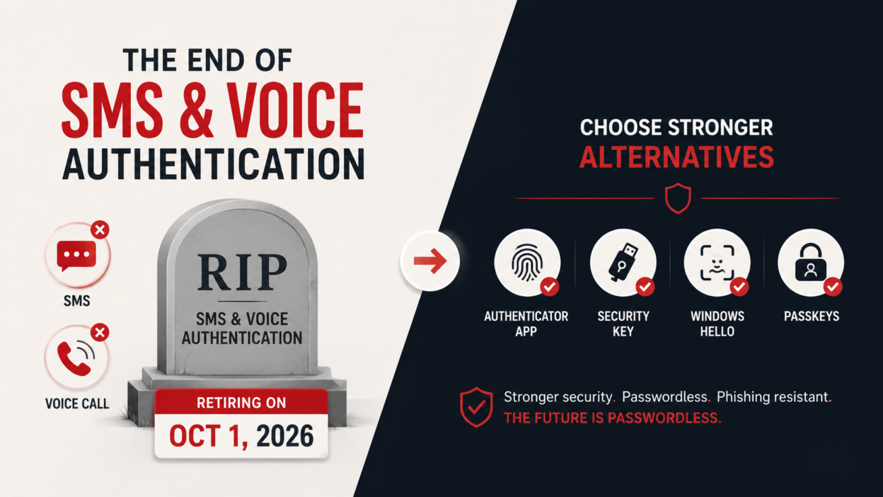 How to Migrate from SMS and Voice Authentication to Passkeys 