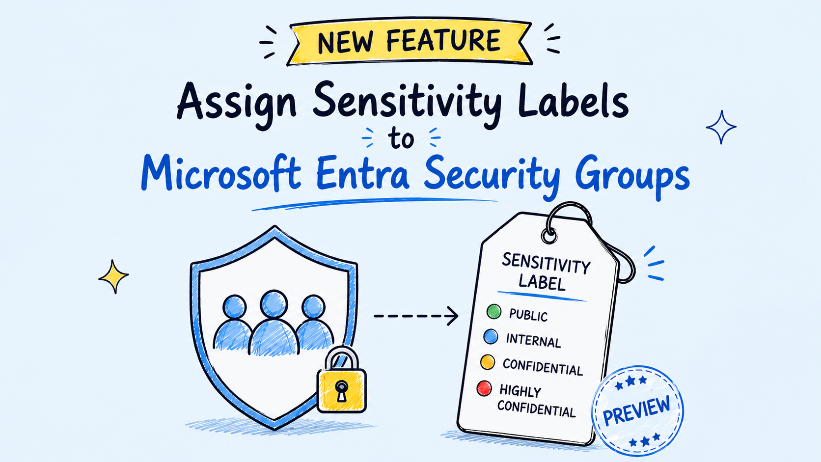 New feature - Assign sensitivity labels to security groups