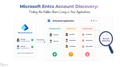 Microsoft Entra Account Discovery: