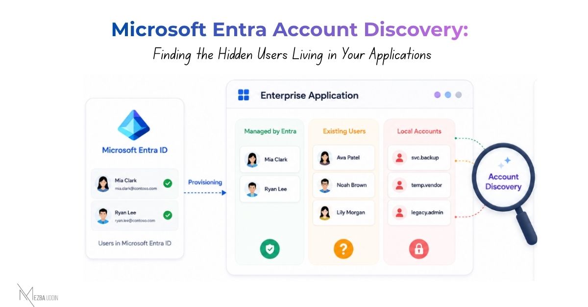 Microsoft Entra Account Discovery: