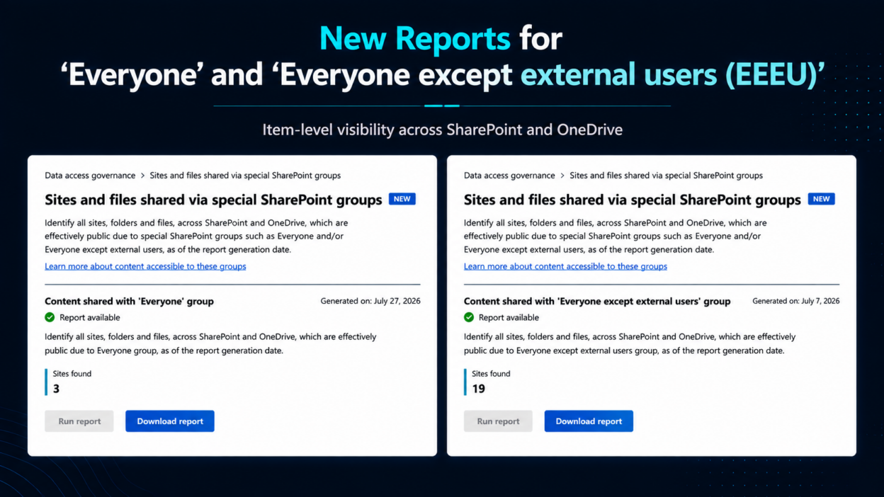 SharePoint Everyone and EEEU Permissions Report