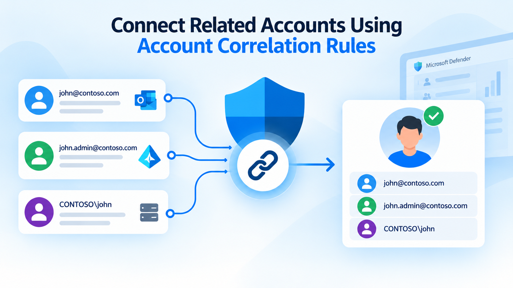 Account Correlation Rules in Microsoft Defender